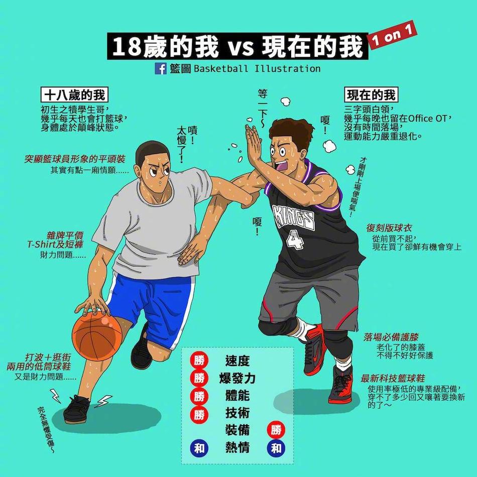 太现实了！18岁的我 vs 现在的我，扎心了老铁！！ （图片来自@热搜篮球）