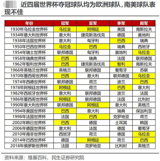 世界杯來了	！券商策略預測阿根廷奪冠	，10000次神經網絡模型訓練+100000次比賽結果模擬顯示梅西將捧杯（2022年世界杯比分怎麽算）