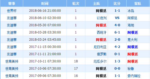 阿根廷vs克羅地亞曆史交鋒戰績哪隊強 哪隊比較厲害贏麵大（克羅地亞與阿根廷交戰記錄）